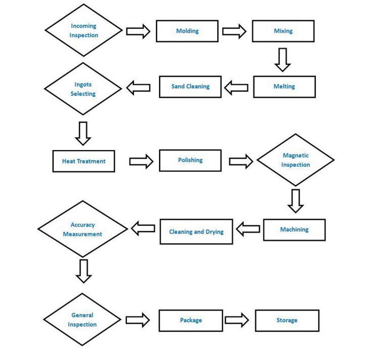 What are Alnico Neodymium Rare Earth World