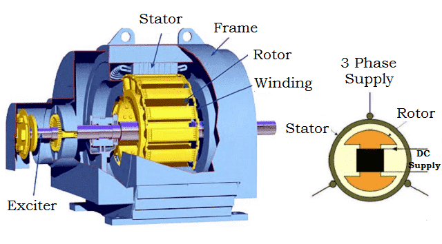 permanent magnet motor