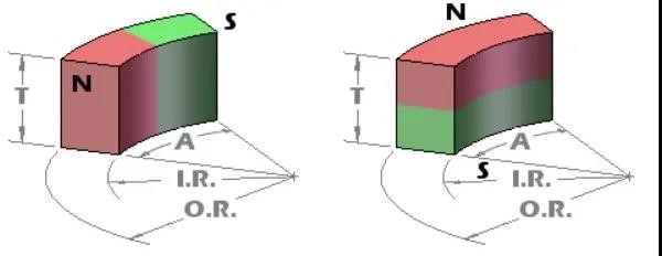 arc magnet magnetization