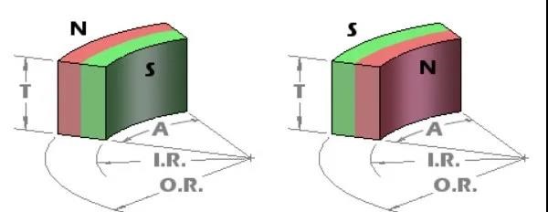 arc magnet magnetization