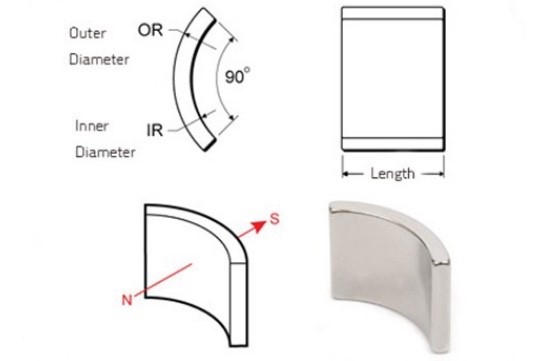 arc magnet