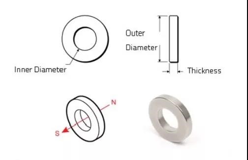 Tube-Magnets 