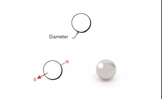 What is Special About Neodymium Ball Magnets?