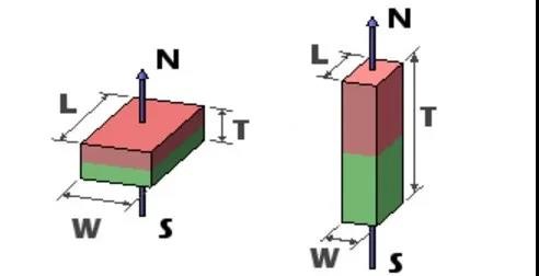 square magnet magnetization